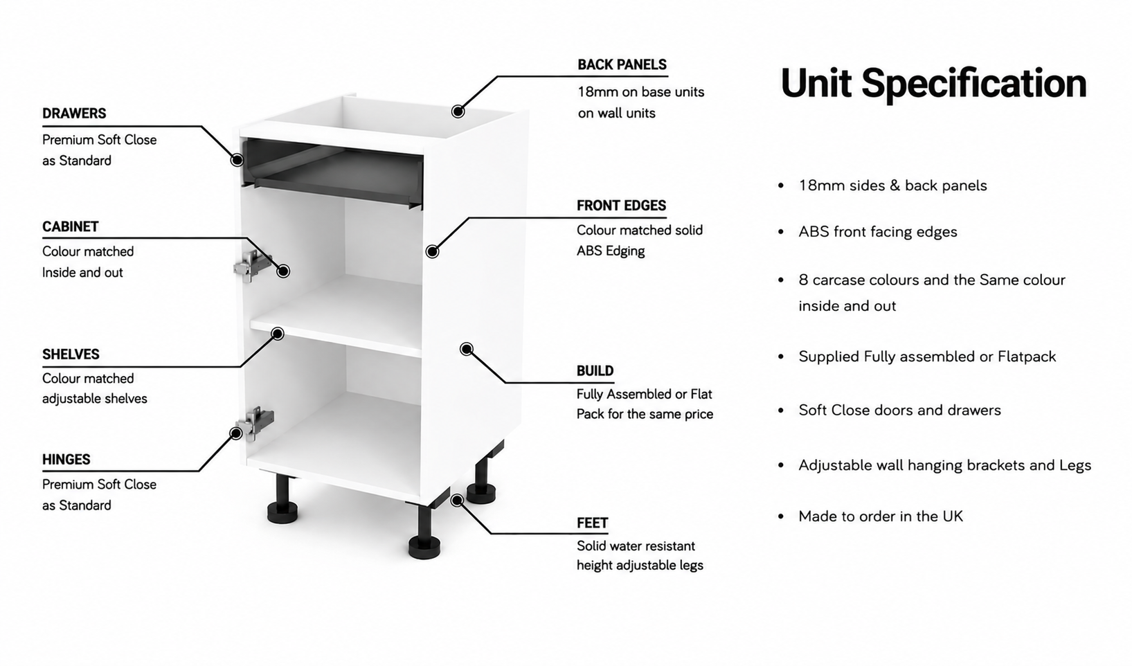 Built Interiors cabinet specification
